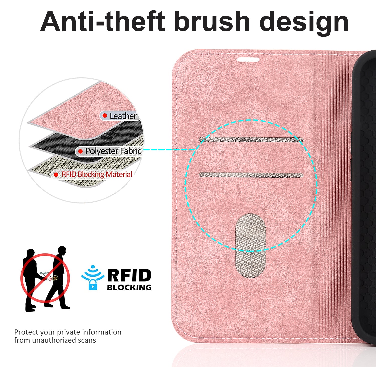 Luxury RFID Wallet Leather Flip iPhone Case – MagSafe Compatible, Card Holder, Wireless Charging, Magnetic Stand, Shockproof Protection for iPhone